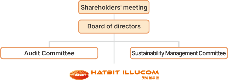 Overview
Corporate Governance Charter
